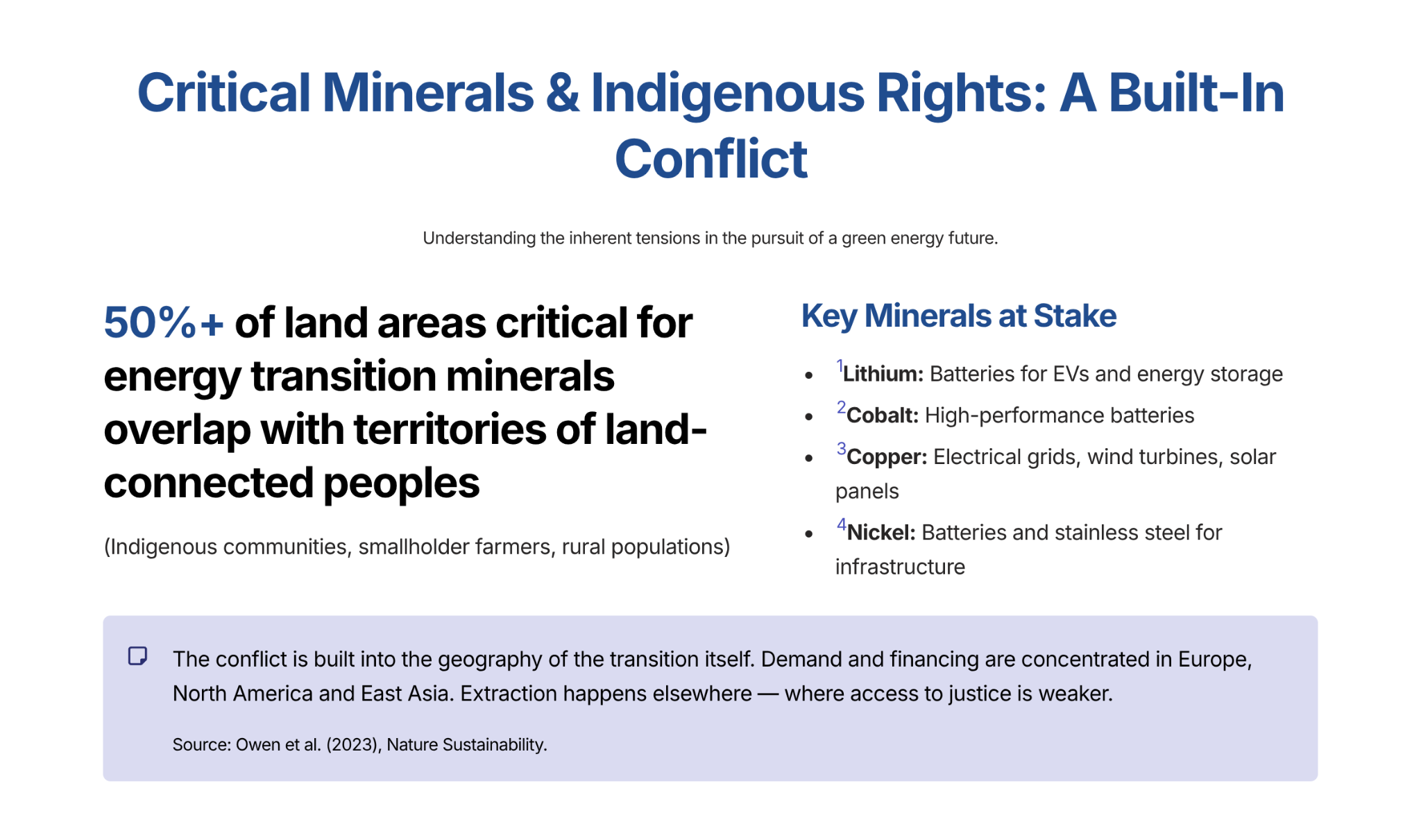 Critical minerals and Indigenous rights: the built-in geography of conflict in the green transition.