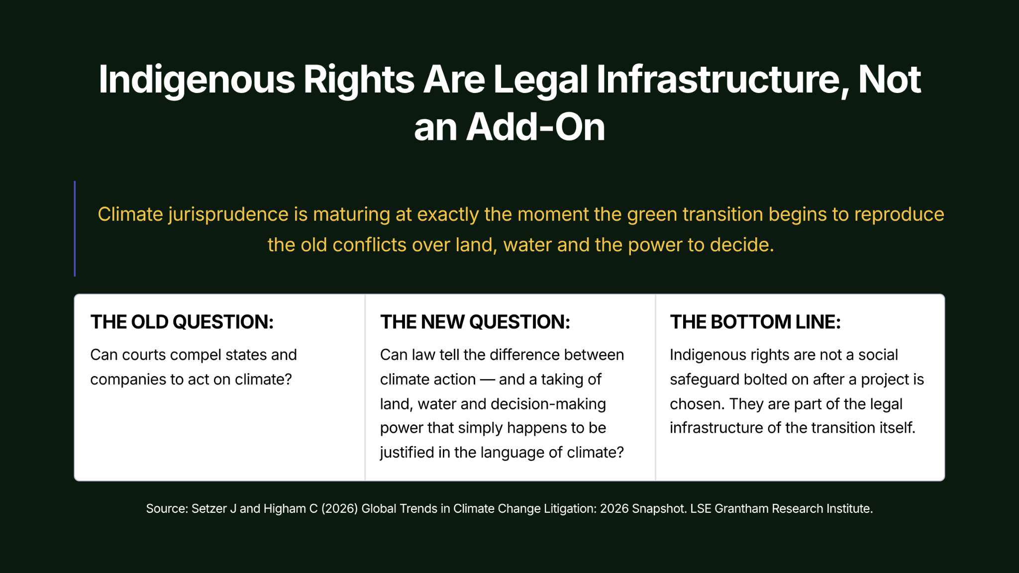 Indigenous rights are legal infrastructure, not an add-on to the green transition.