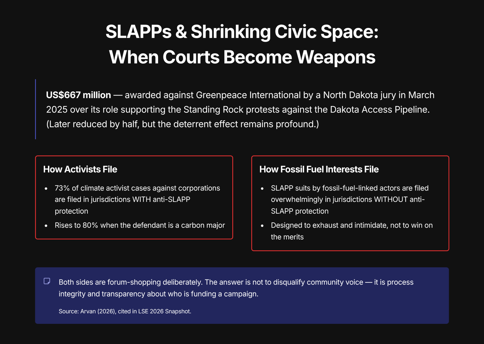 SLAPPs and shrinking civic space: when courts become weapons against climate advocacy and protest.